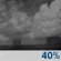 Chance Showers. Chance for Measurable Precipitation 40%