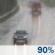 Rain. Chance for Measurable Precipitation 90%