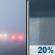 Tuesday: Patchy Fog then Slight Chance Rain Showers