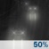Friday Night: Chance Rain