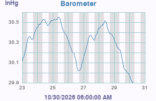 Barometer